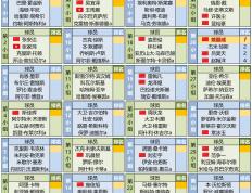 28圈-斯诺克淘汰赛上演强强对话，闽南貔貅队鏖战东城灰熊队，多点开花奏效；快速转换撕裂防线的简单介绍