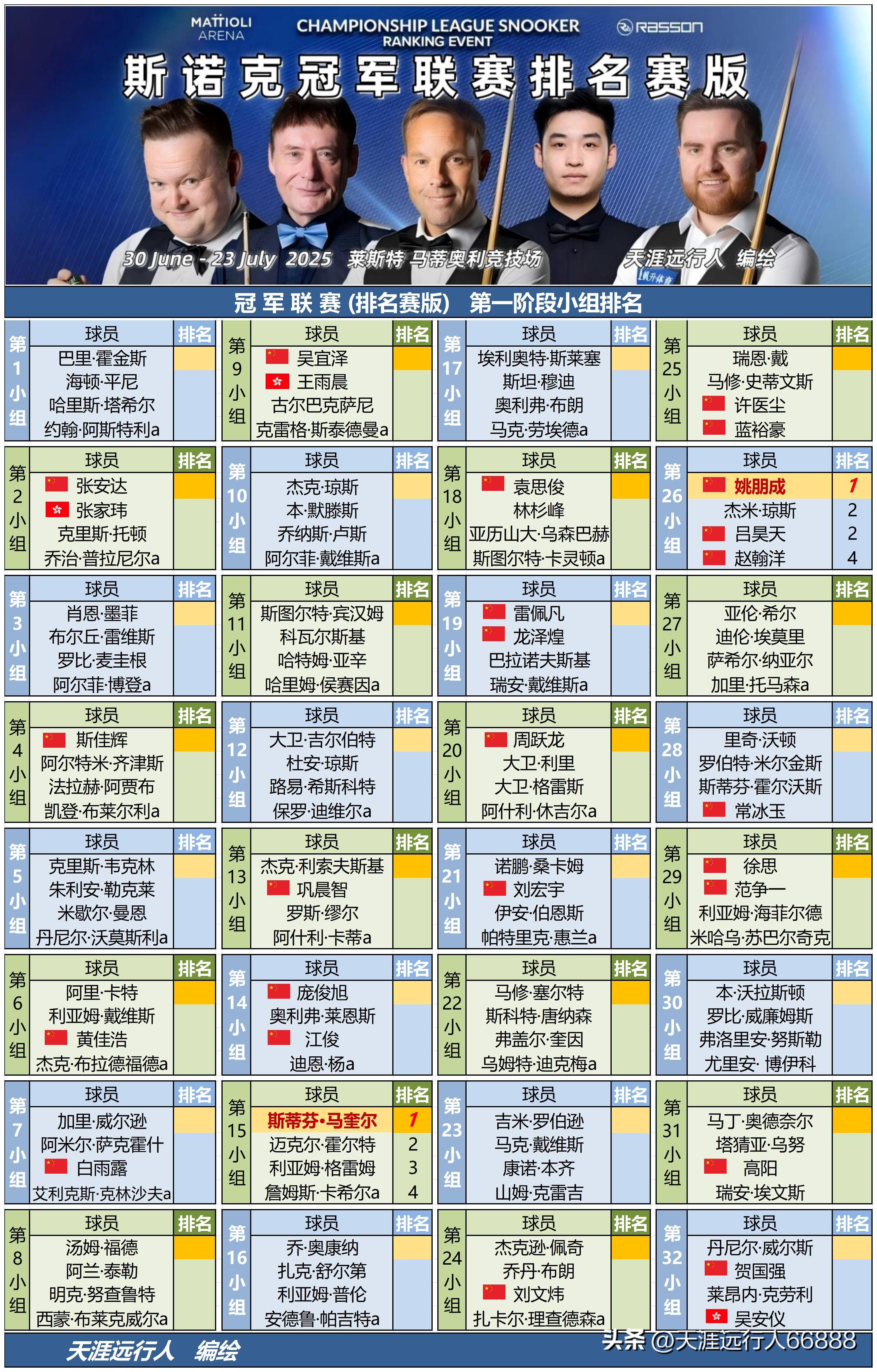 28圈-斯诺克淘汰赛上演强强对话，闽南貔貅队鏖战东城灰熊队，多点开花奏效；快速转换撕裂防线的简单介绍