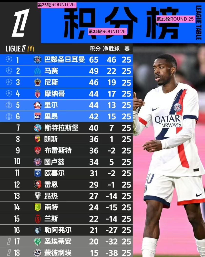 28圈娱乐-赛前法甲焦点战，罗马单刀错失，气氛紧张，数据趋势出现新变化(csgo咆哮被禁原因是什么)