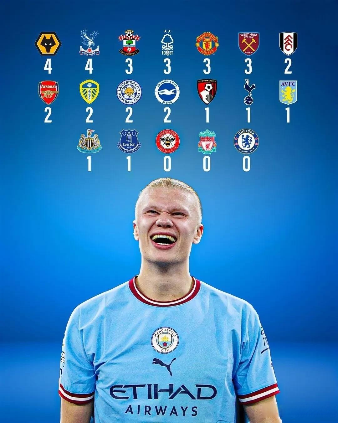 28圈体育-哈兰德连续十二场比赛得分超过挺进下一轮，利物浦挑战极限！的简单介绍